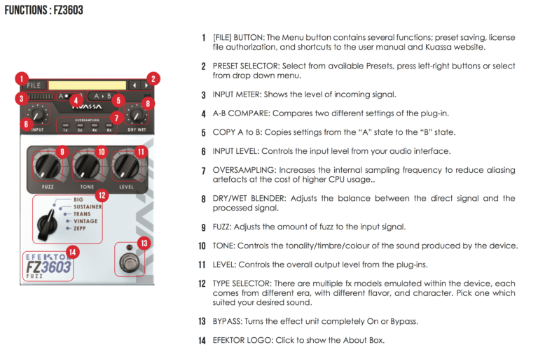 Fuzz Effects Explained. Versus overdrive, distortion Kuassa