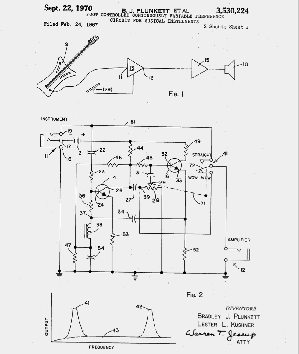 Historical of Wah Pedal