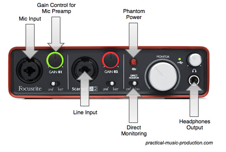 Beginner s Guide How To Choose An Audio Interface Part 1 Of 3 