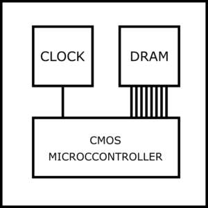 digital delay diagram topology